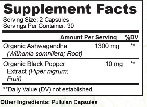 Ashwagandha Facts Panel