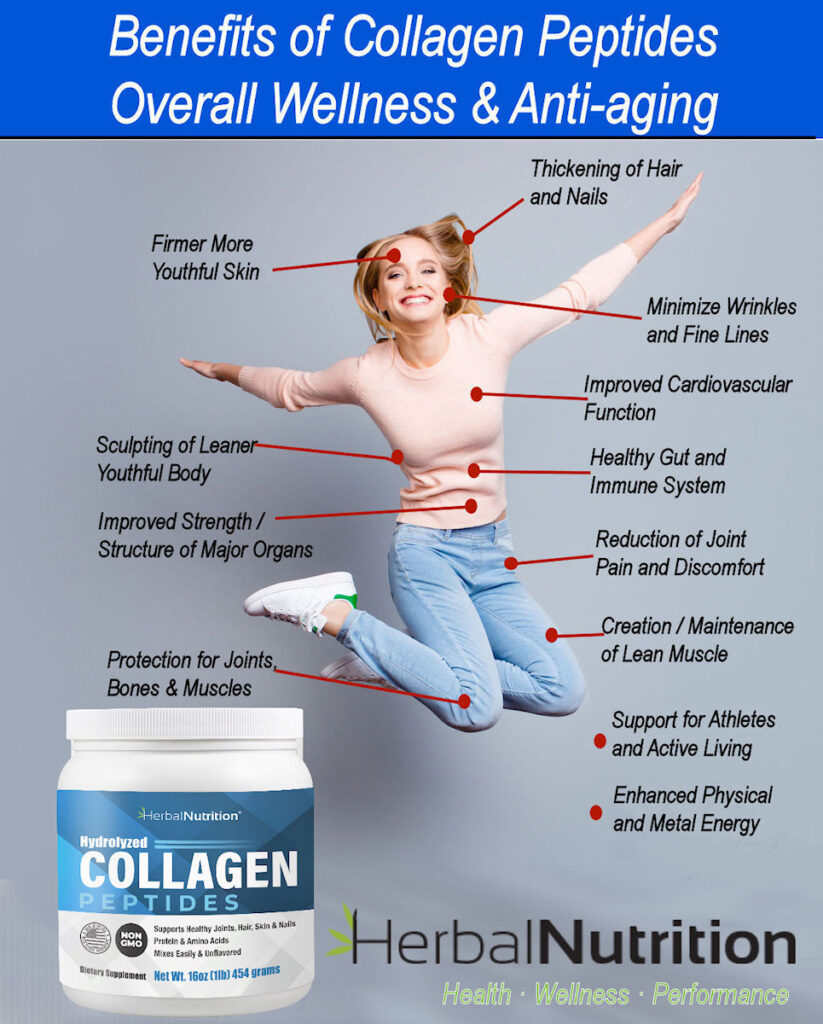 Collagen Peptides Benefits