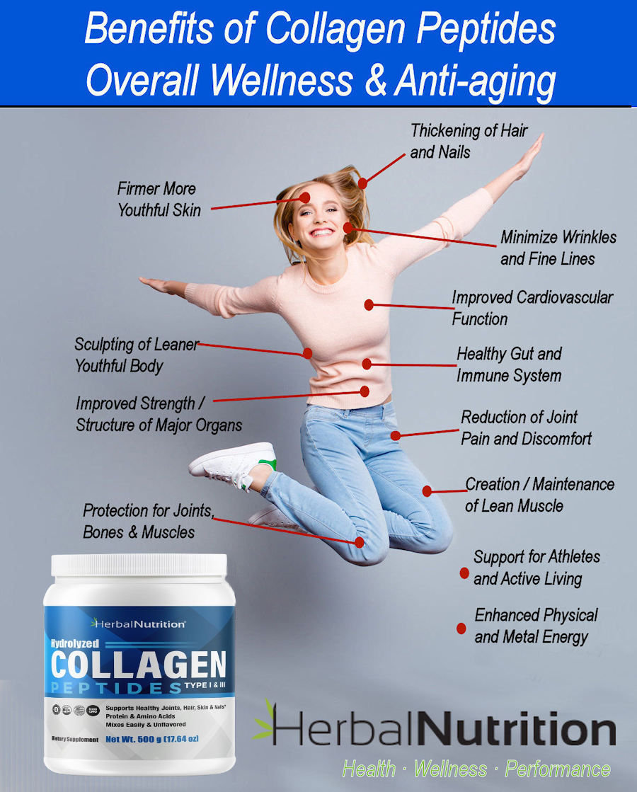 Best Collagen Peptides Powder Provides Vital Proteins For Bones, Joints  Skin! | eBay