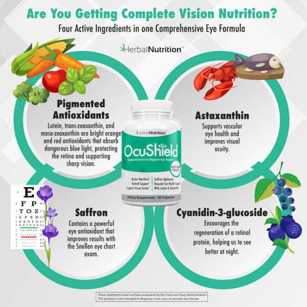 Ocushield - Eye Health Capsules