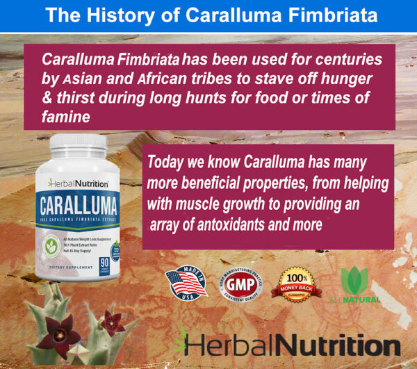 The History of Caralluma Fimbriata