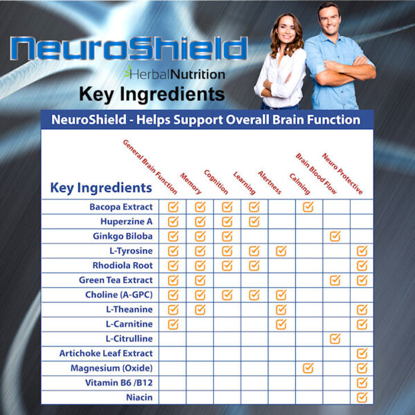 Neuroshield Best Brain & Memory Supplement