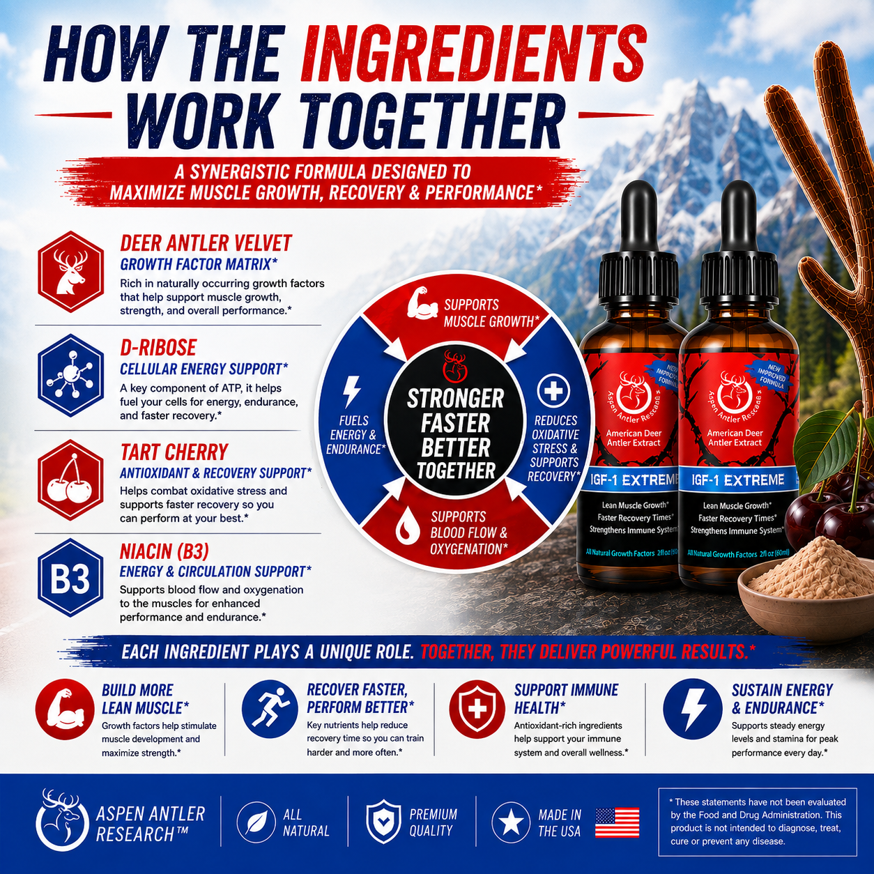 Aspen IGF-1 Extreme Our Formula