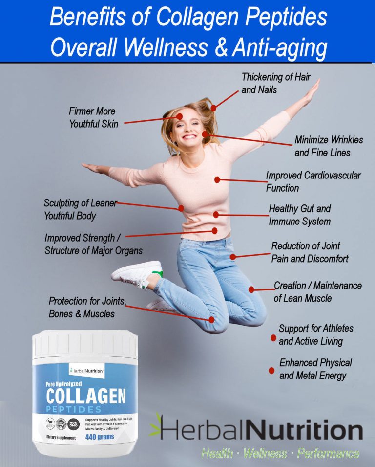 Collagen Peptides Benefits