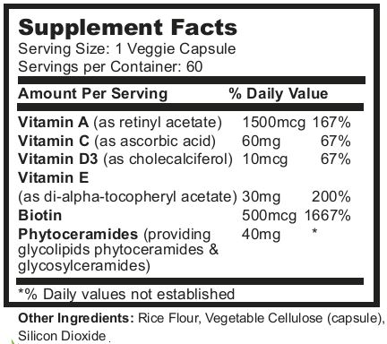 Phytoceramides Facts Panel