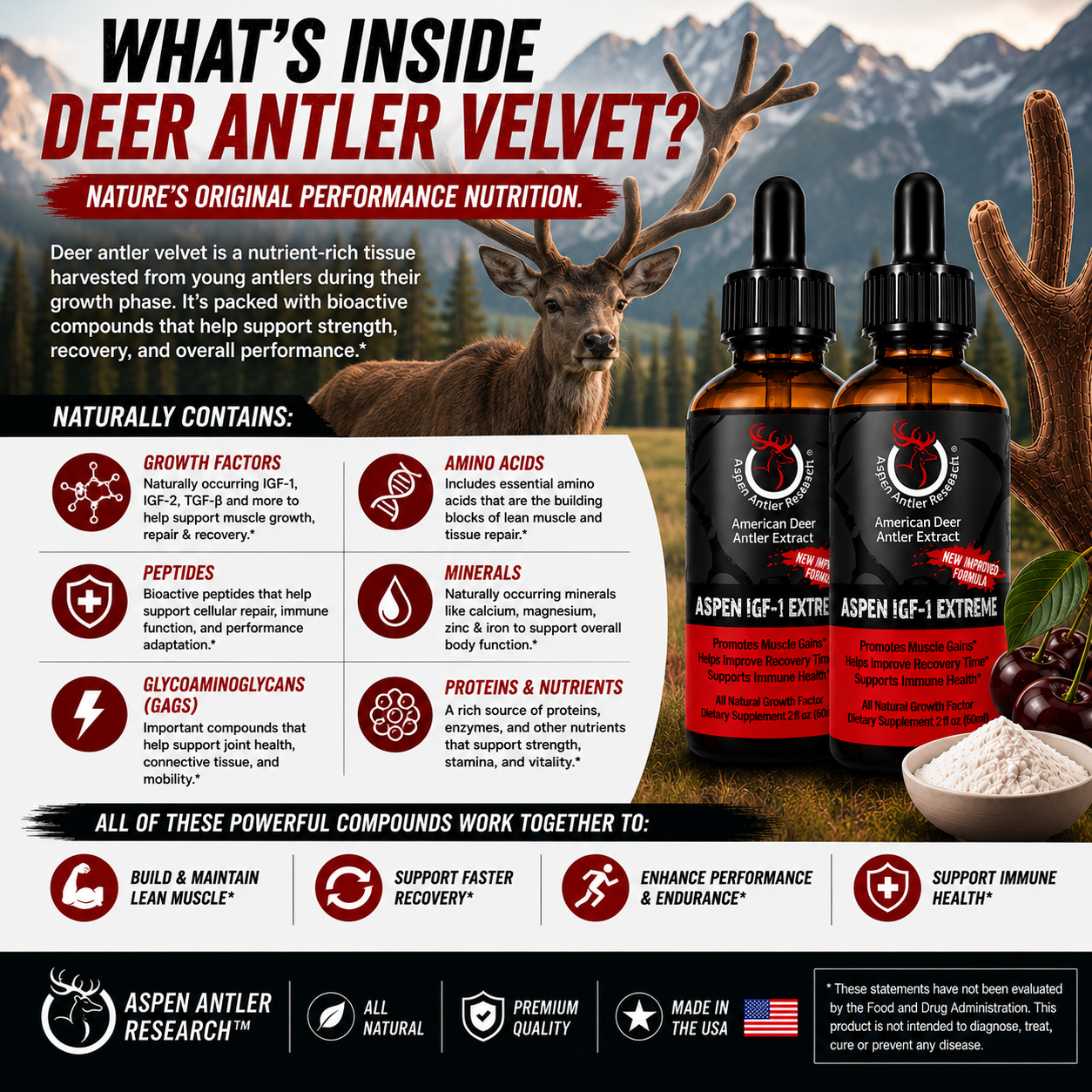 Aspen IGF-1 Max Whats Inside