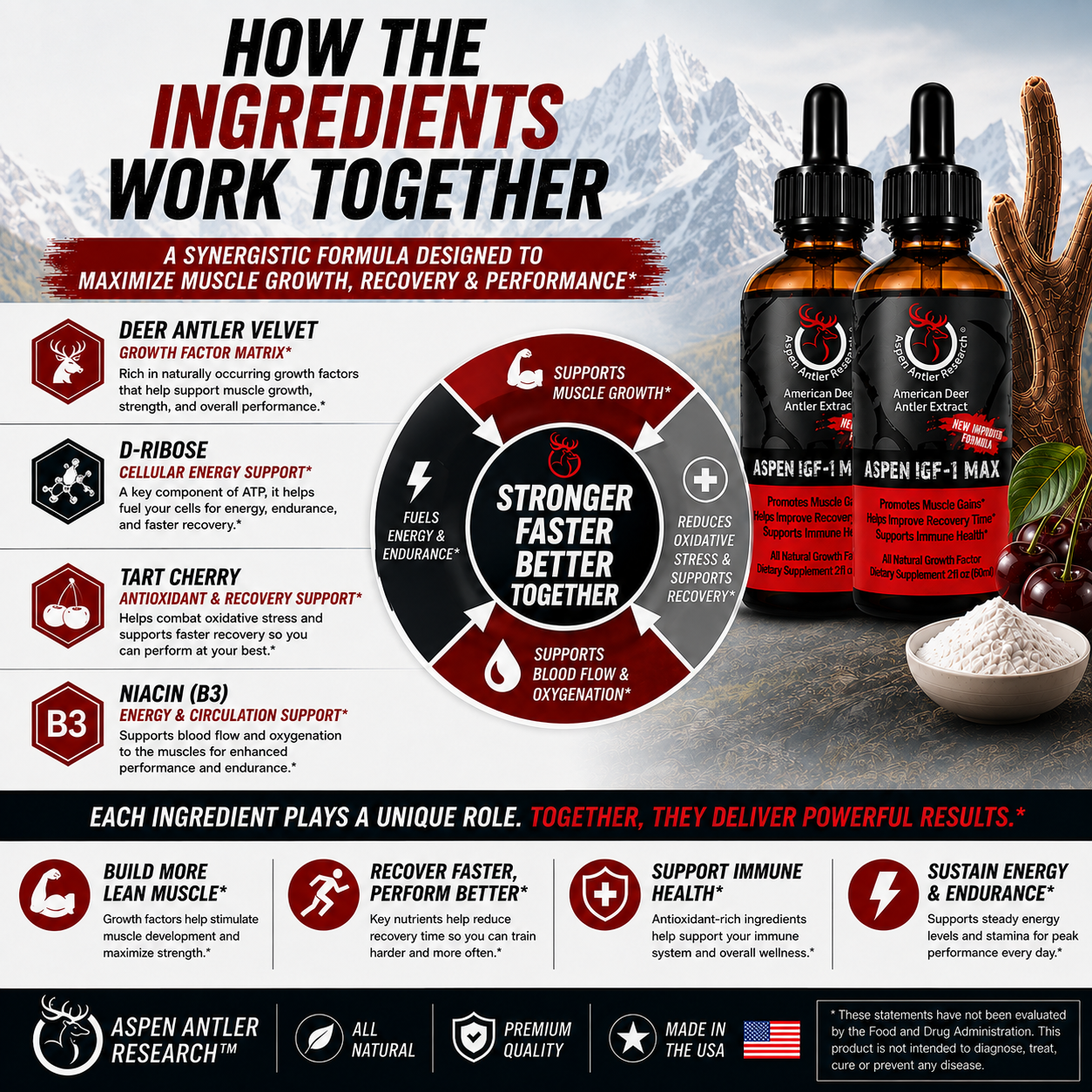 Aspen IGF-1 Max Synergistic Ingredients