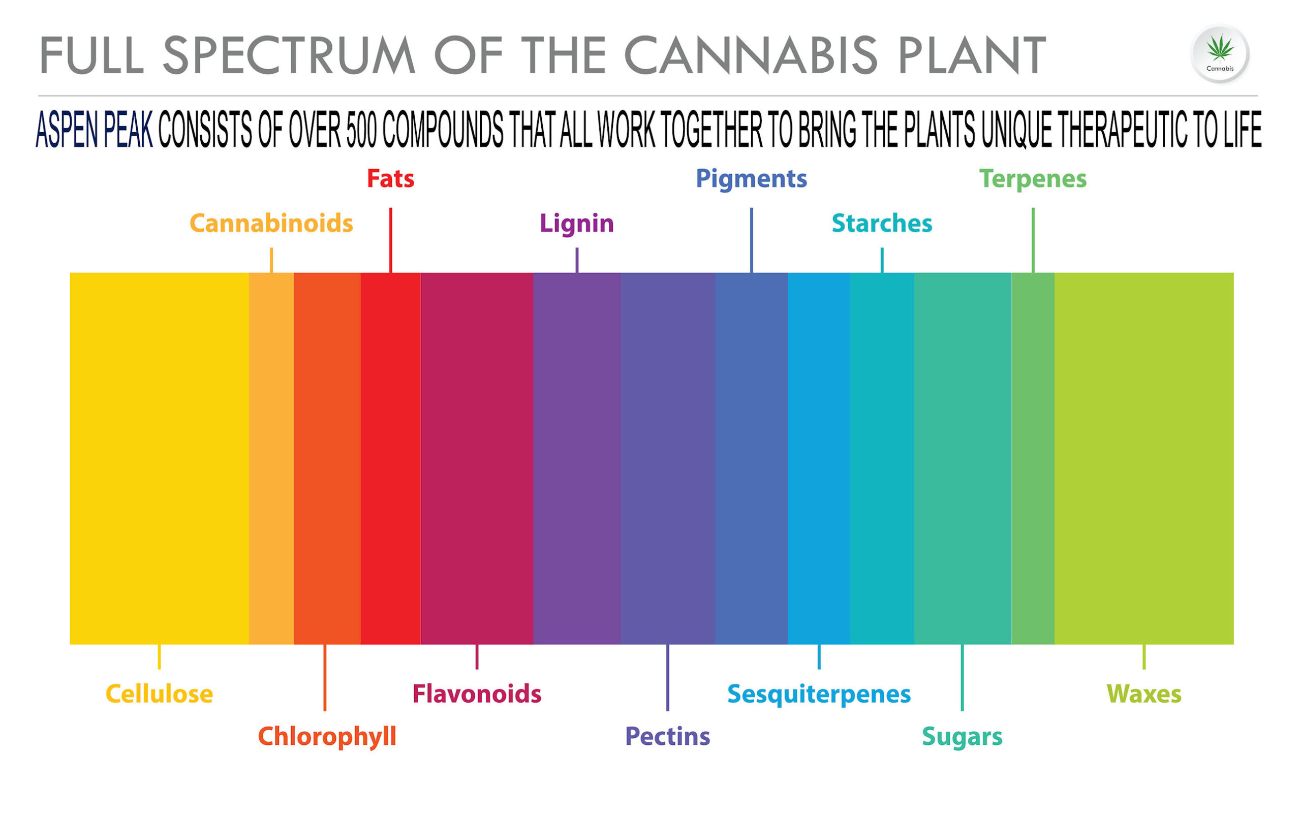 Aspen Peak CBD Oil