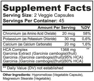 Garcinia Cambogia Facts Panel