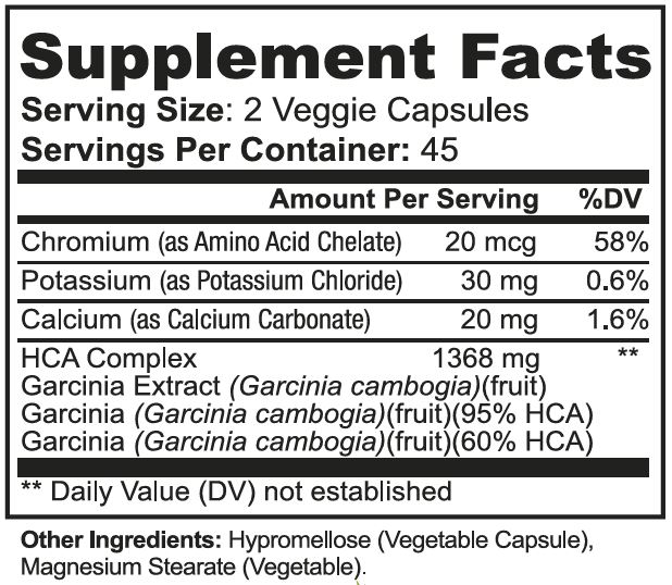 Garcinia Cambogia Facts Panel