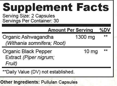 Ashwagandha Facts Panel