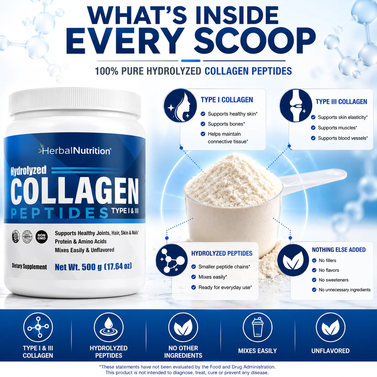Collagen Peptides Powder Ingredients