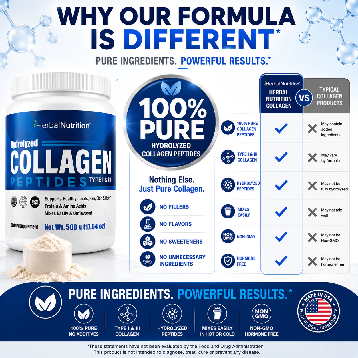 How Herbal Nutrition Collagen Powder Is Different
