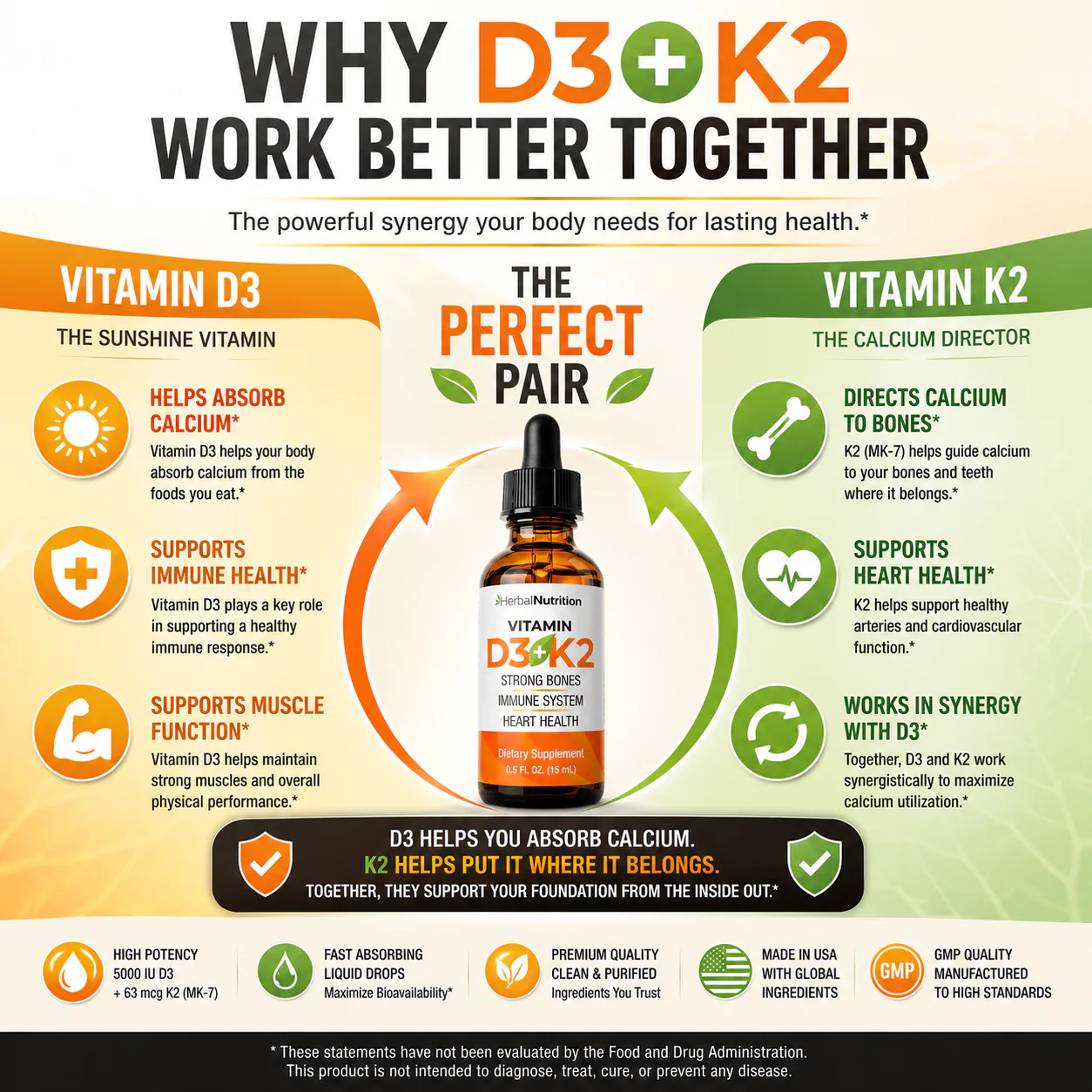 D3 K2 Working Together