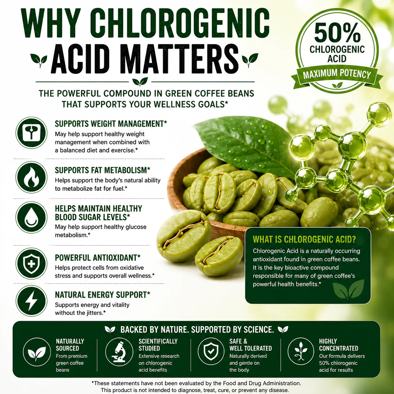 Green Coffee Bean and HCA