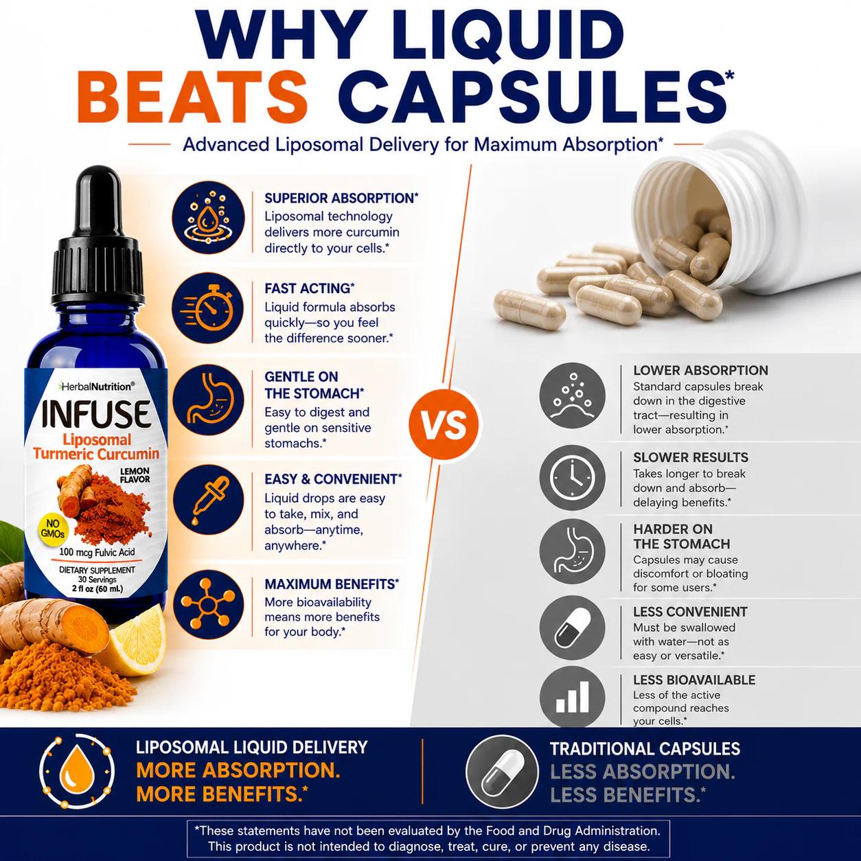 Liquid Turmeric Beats Capsules