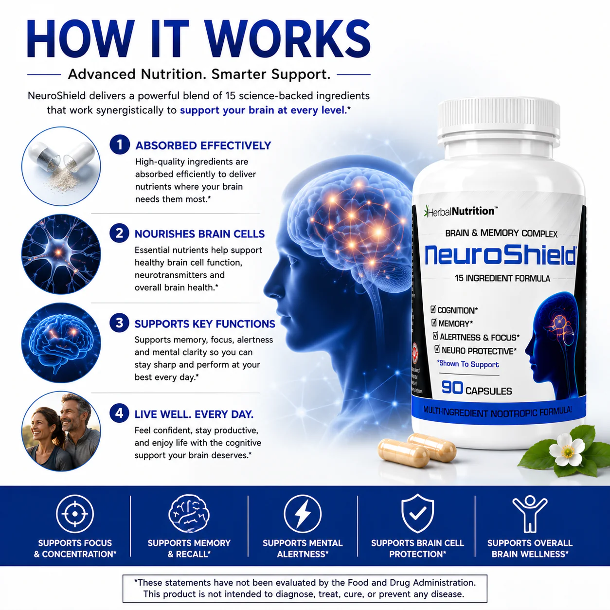 Neuroshield How It Works