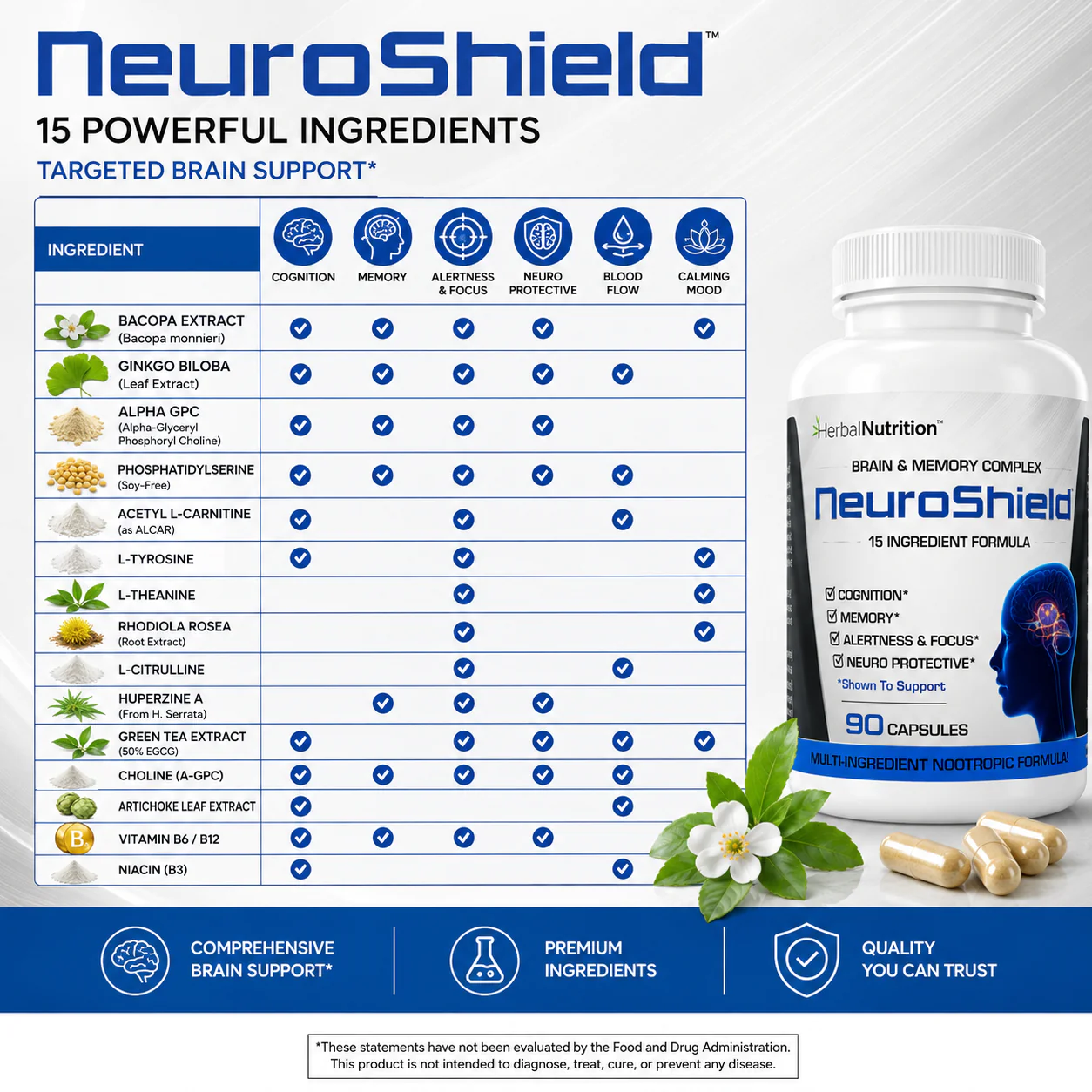Neuroshield Ingredient List