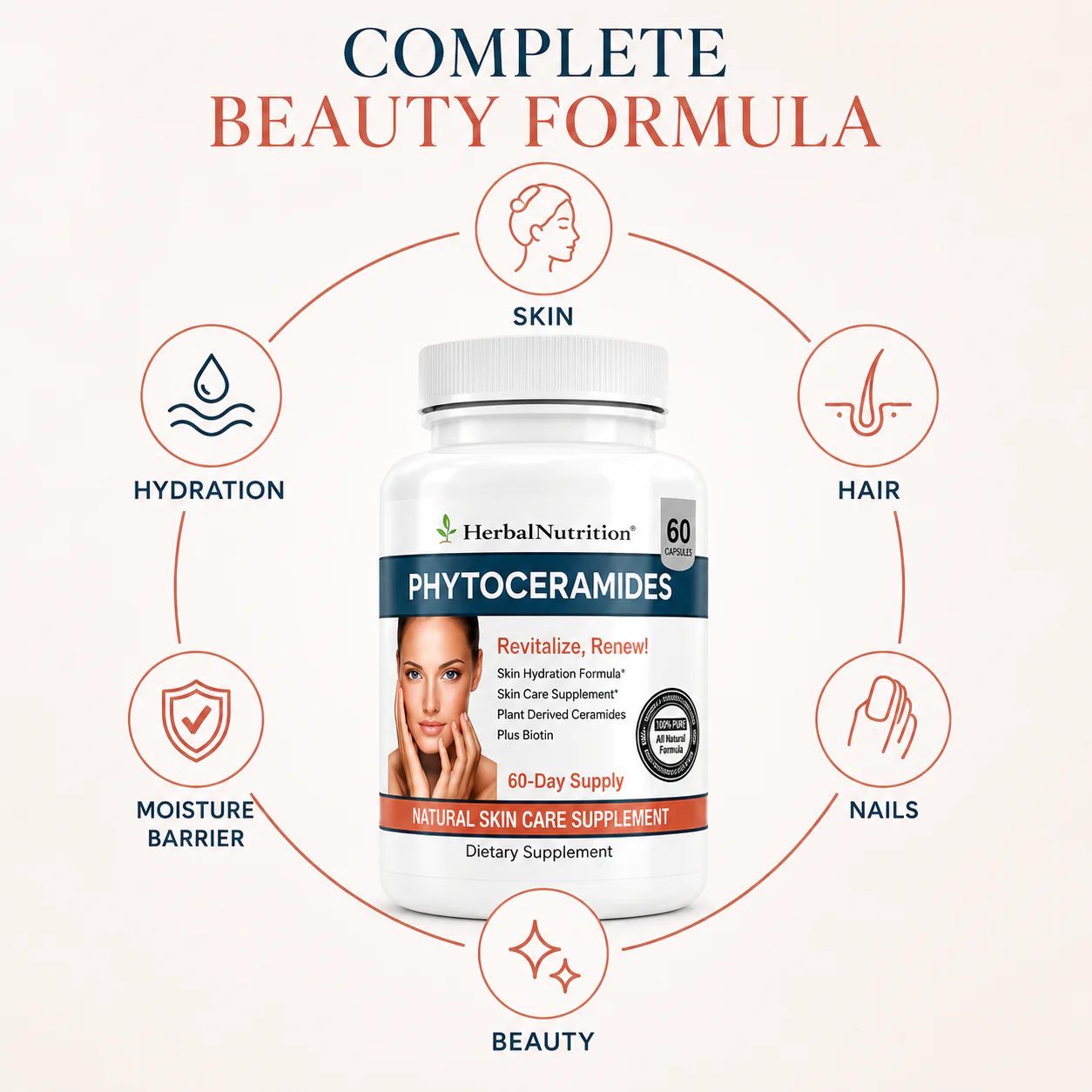 Phytoceramides a Complete Beauty Formula