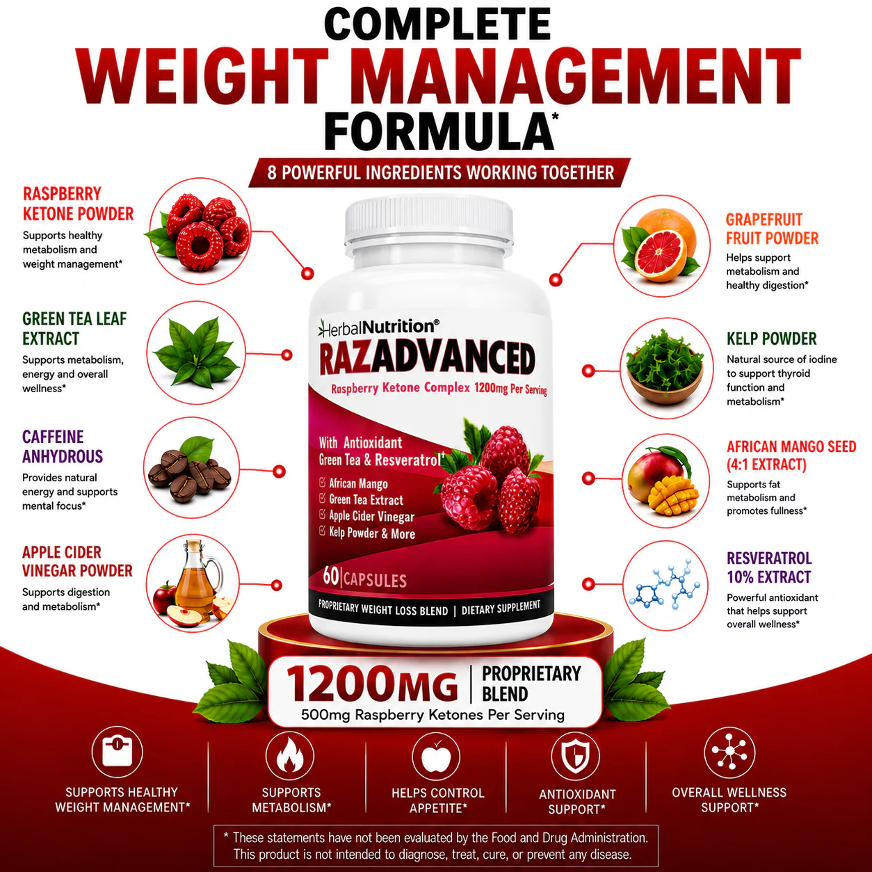 RazAdvanced Weight Management