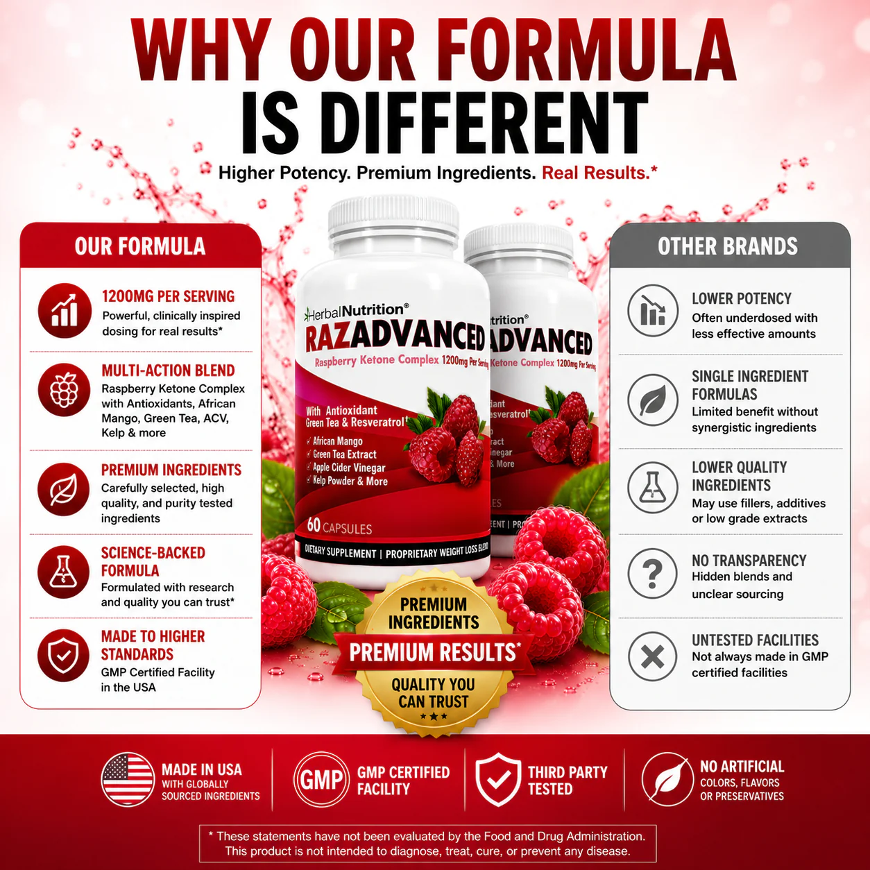 Our Formula RazAdvanced