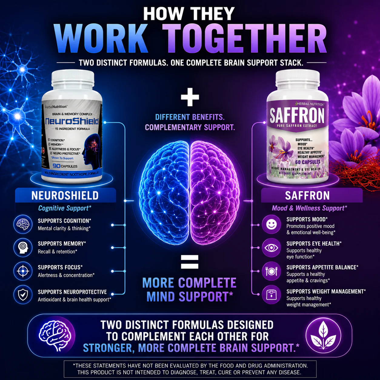 Neuoshield and Saffron Working Together