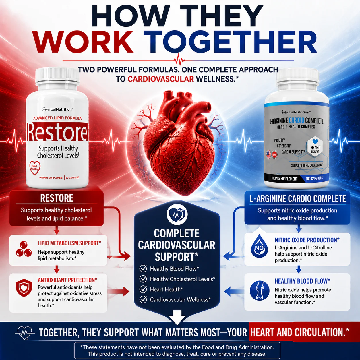 Cardio Stack: L-Arginine Cardio Complete & Restore