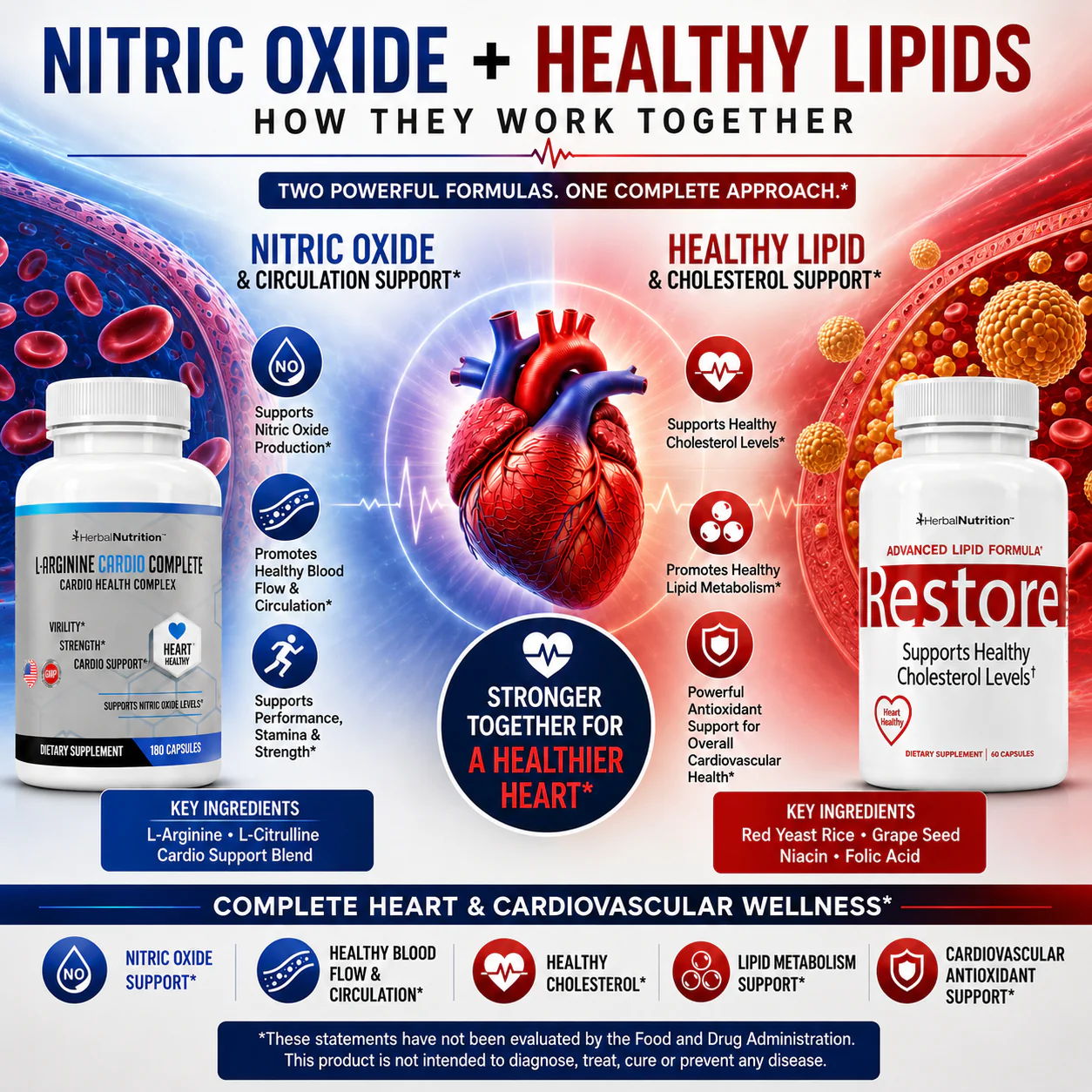Cardio Stack: L-Arginine Cardio Complete & Restore