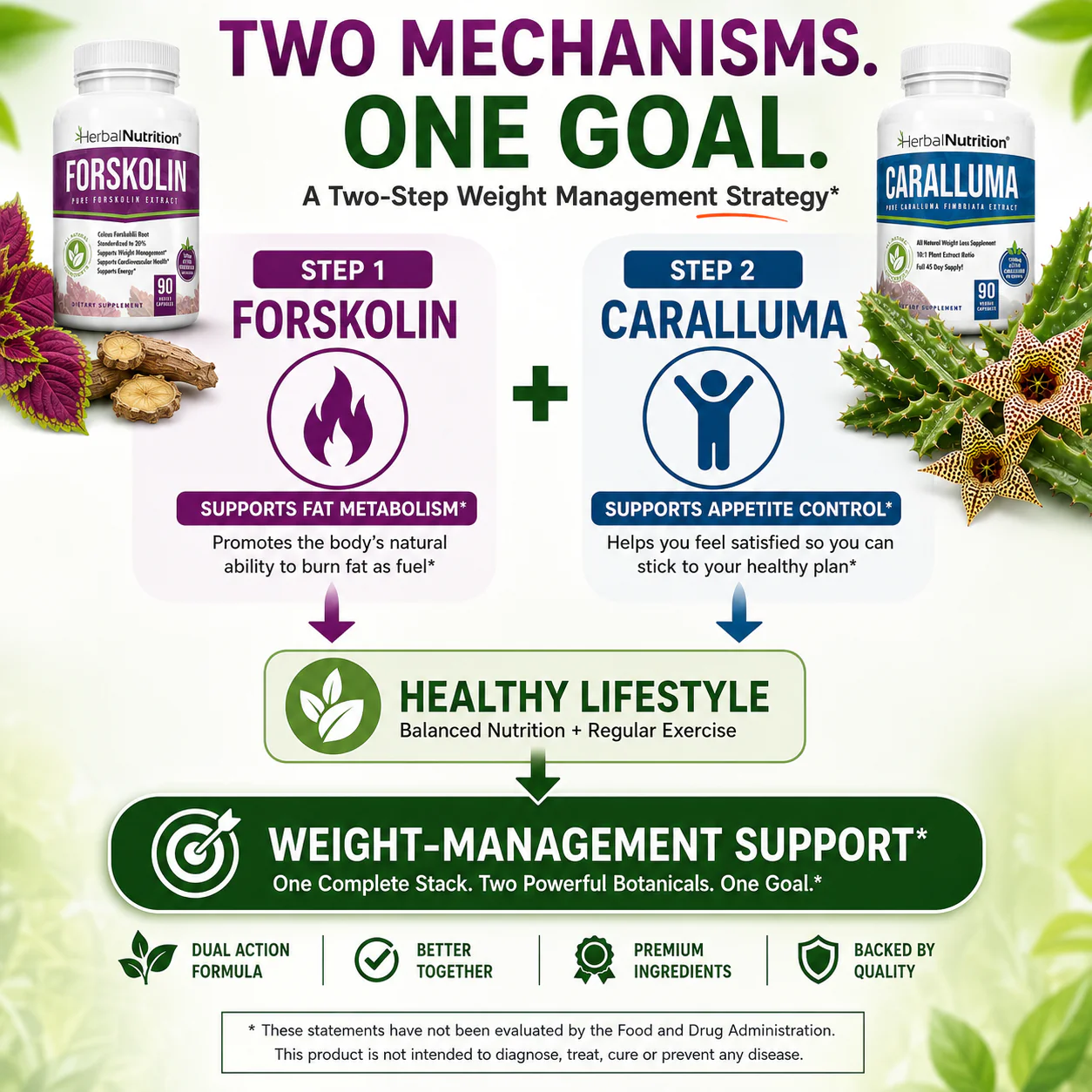 Forskolin Caralluma One Goal