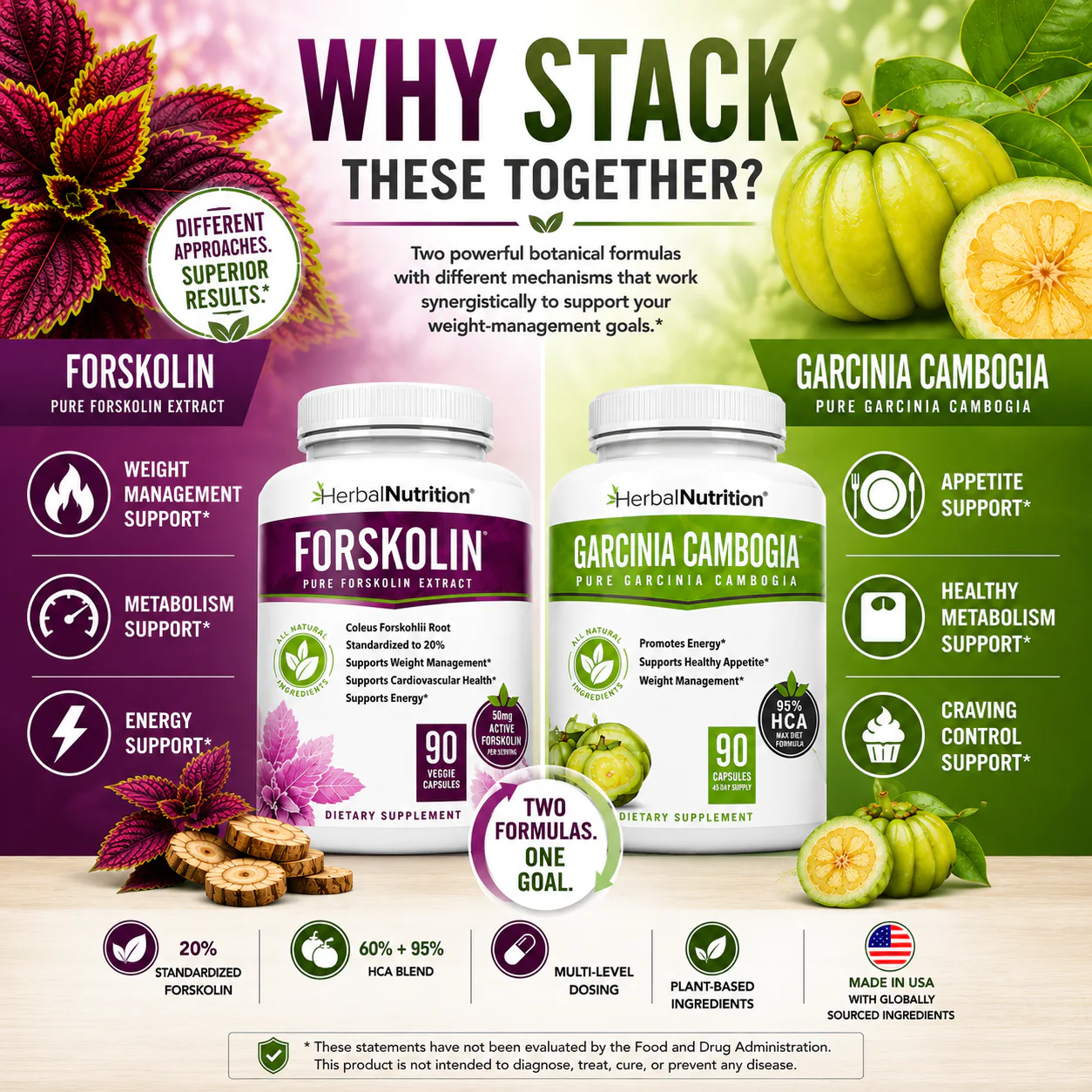 Stack - Forskolin & Garcinia