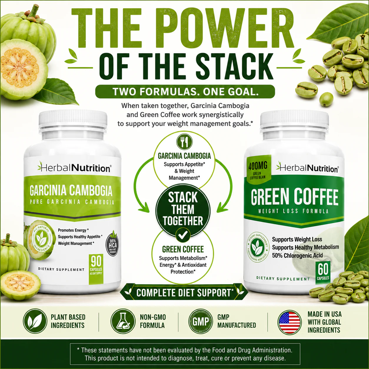 The Power of Garcinia and Green Coffee Bean