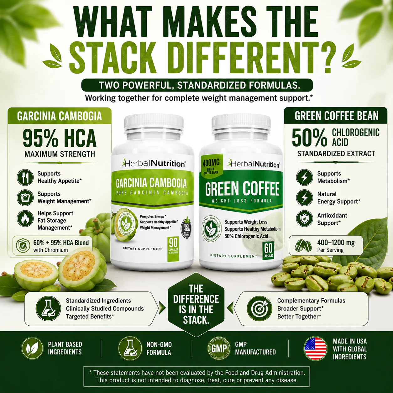 Garcinia Green Coffee Bean Why is this different
