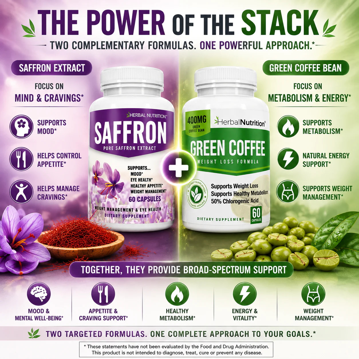 The Power of Saffron Plus Green Coffee Bean