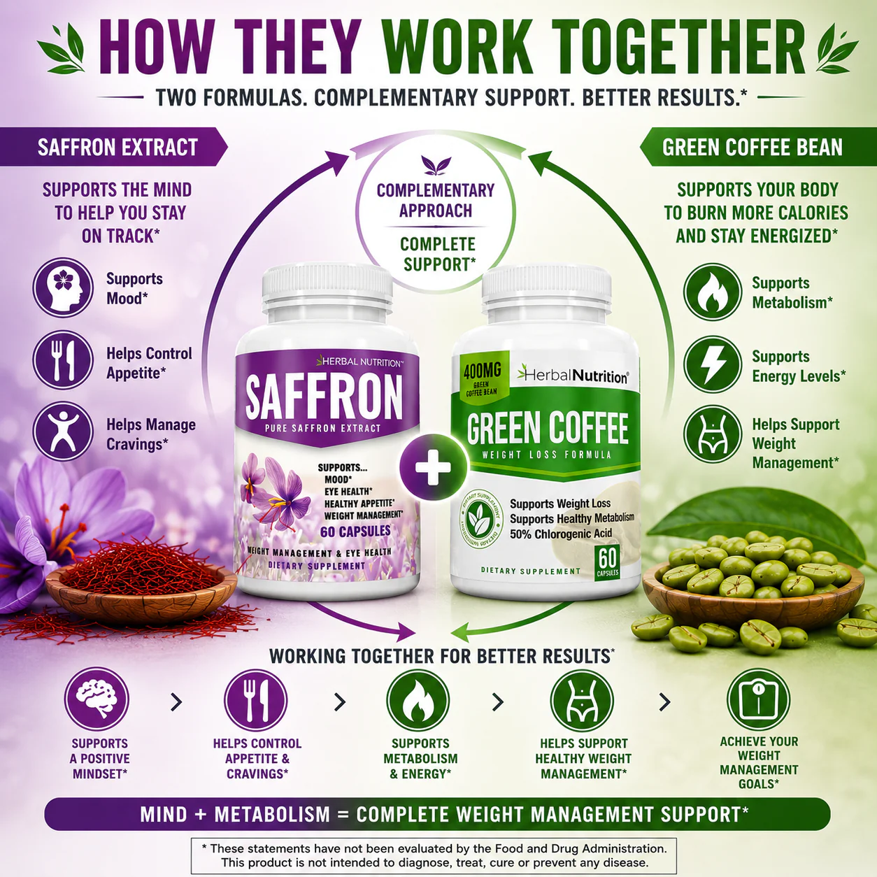 Saffron and Green Coffee How They Work Together