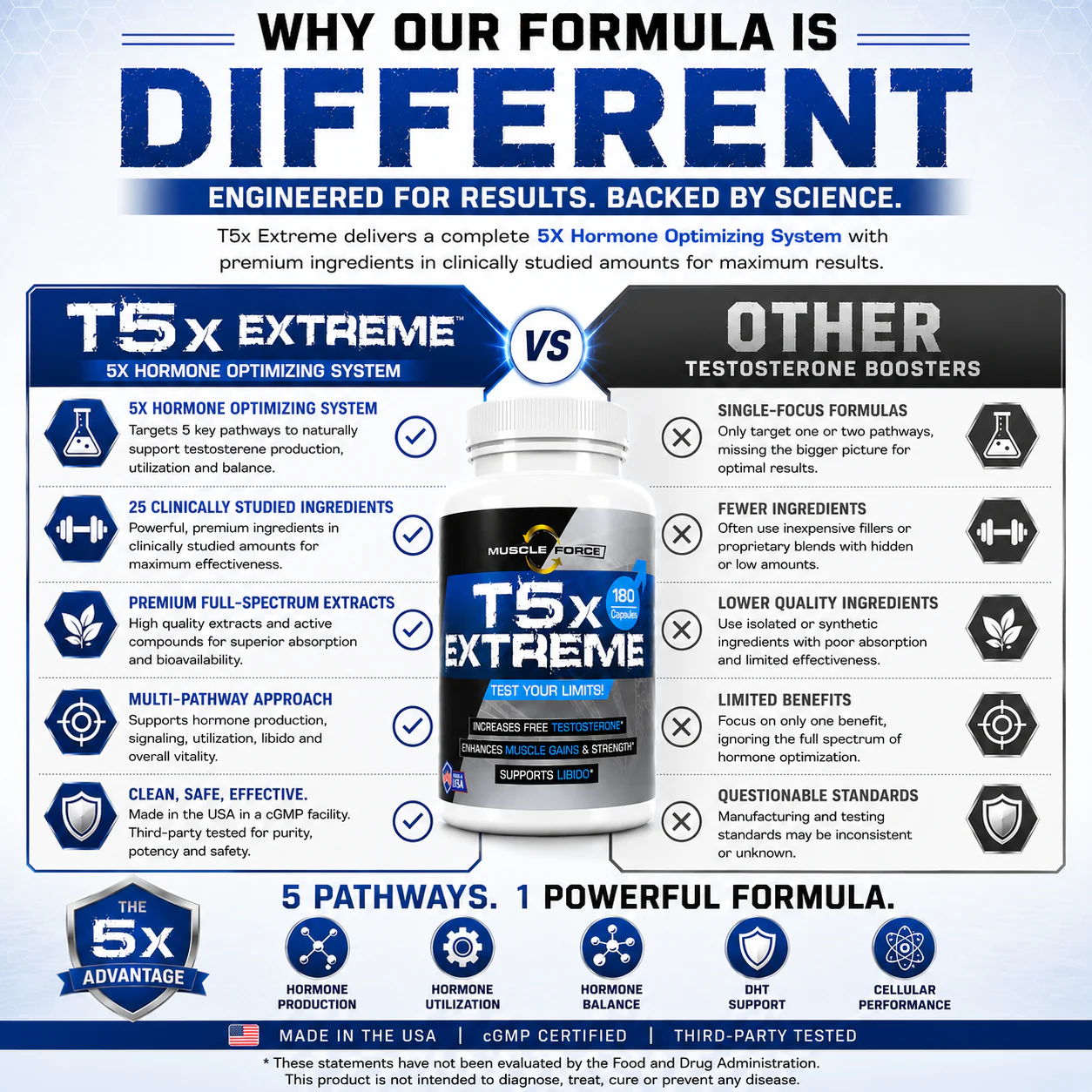 Why Choose T5X Extreme
