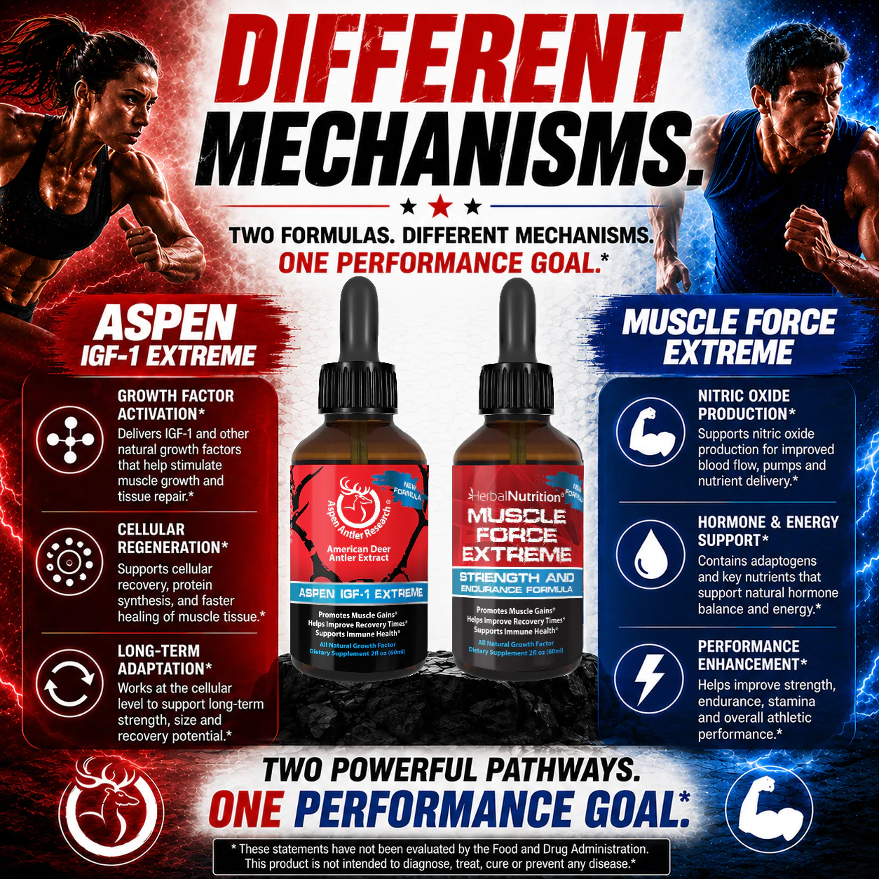 Aspen IGF-1 Extreme & Muscle Force Extreme Work Two Different Ways
