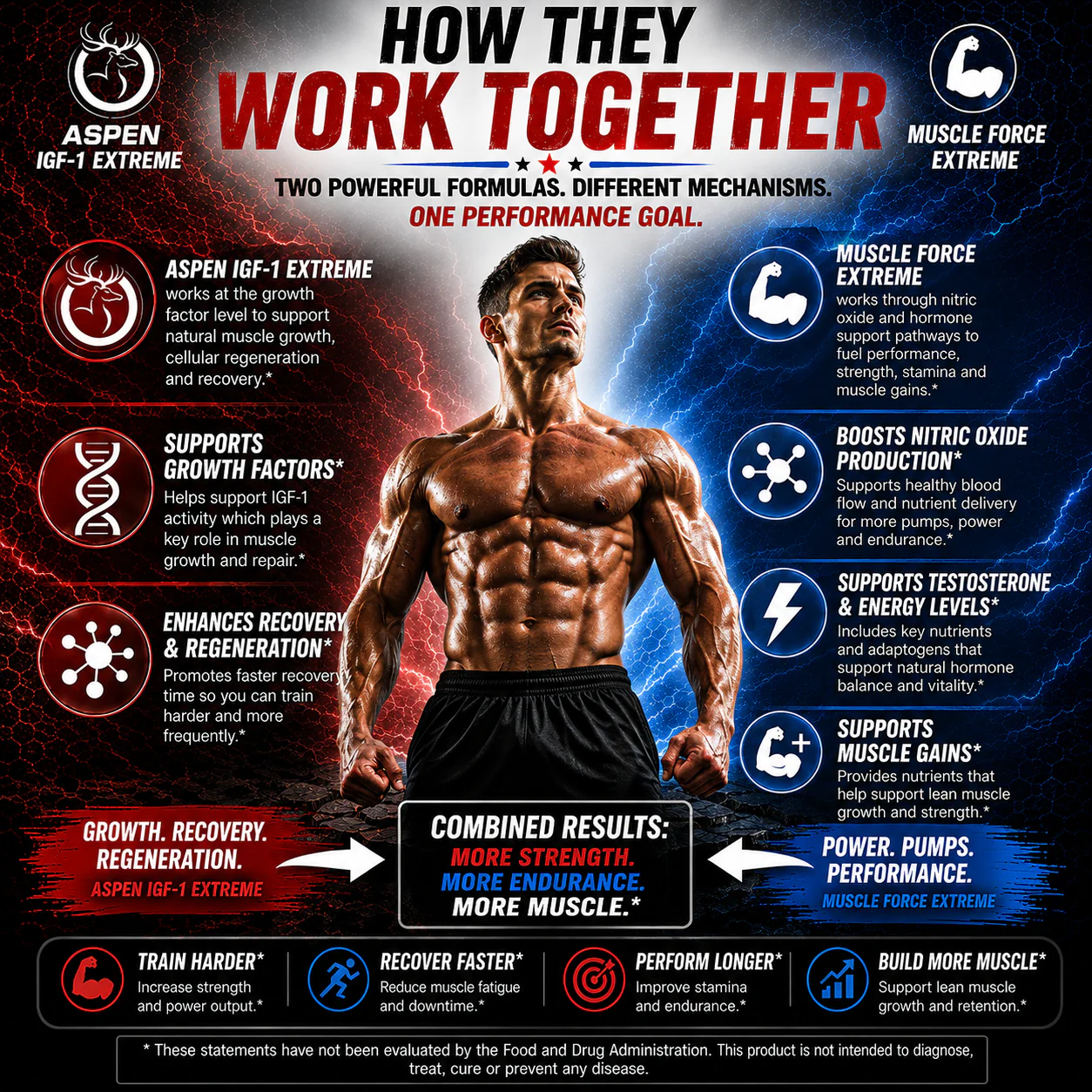 Aspen IGF-1 Extreme & Muscle Force Extreme How They Work Together