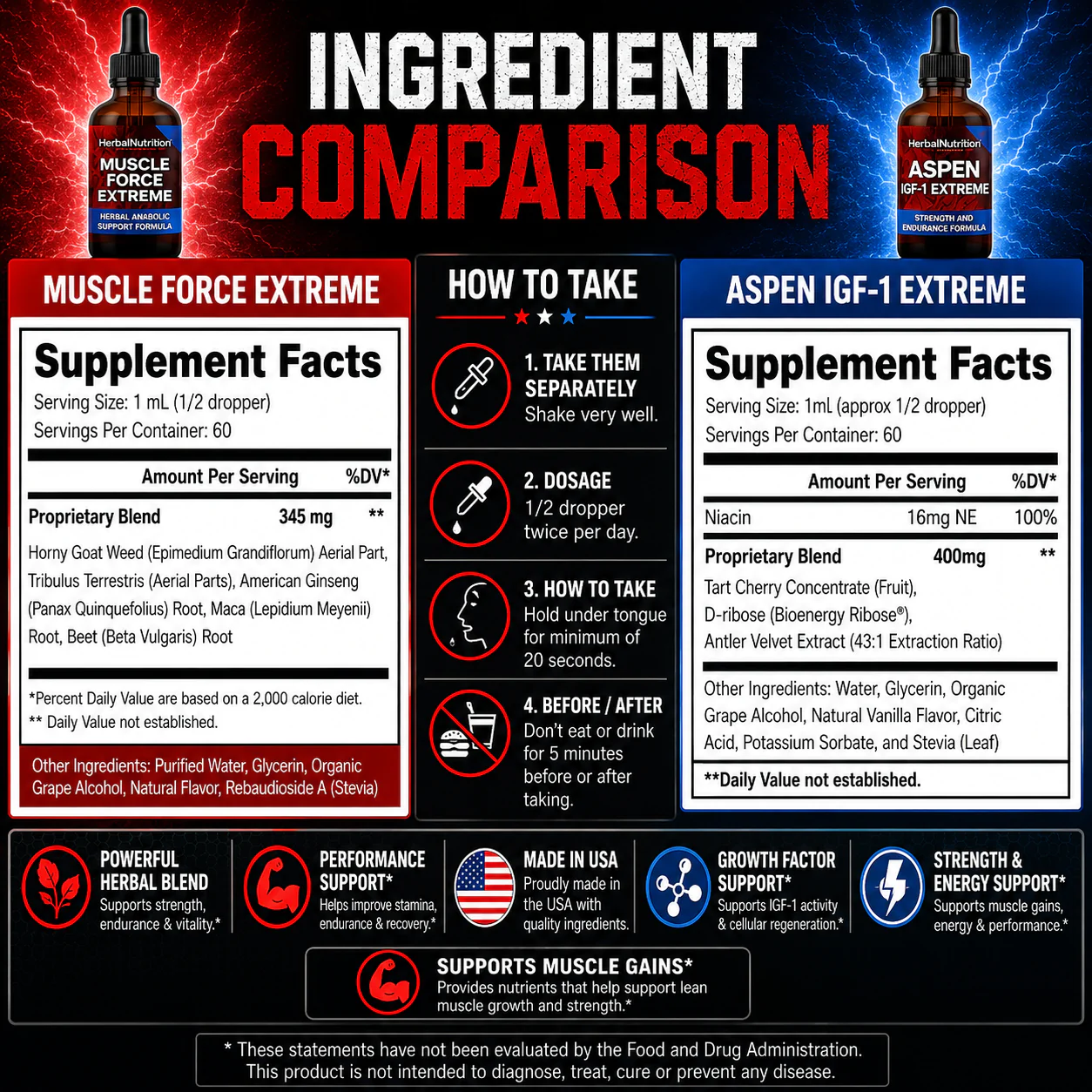 Aspen IGF-1 Extreme & Muscle Force Extreme Supplement Facts