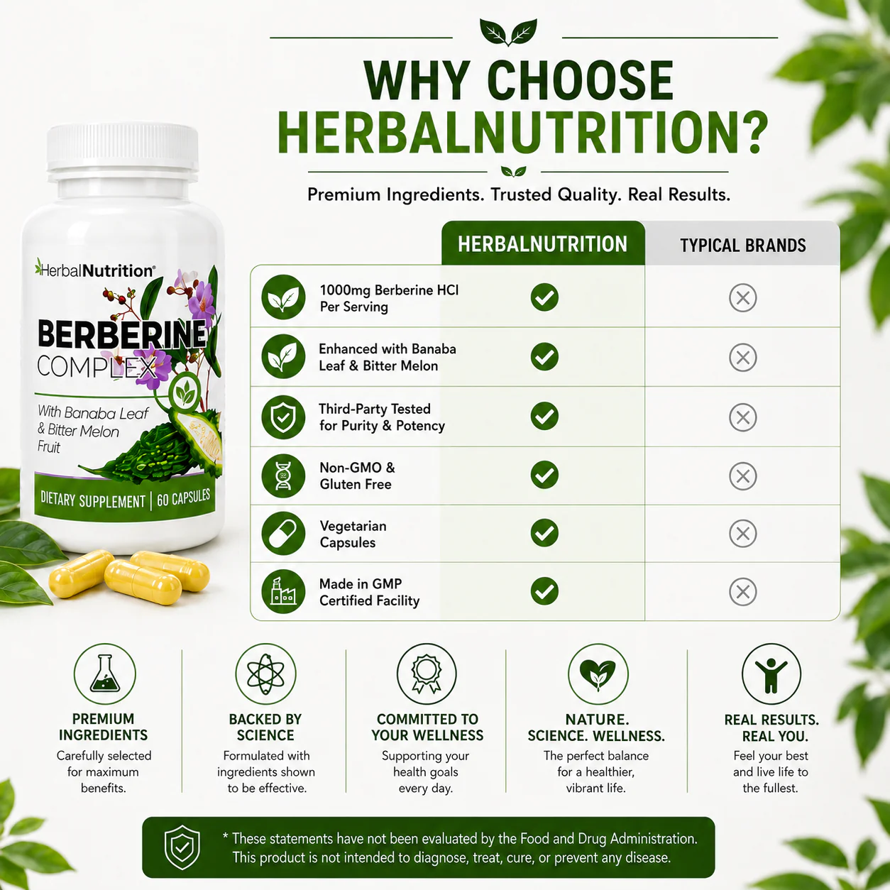 Berberine Complex Quality from Herbal Nutrition