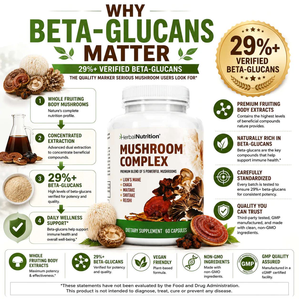 Mushroom and Beta-Glucans