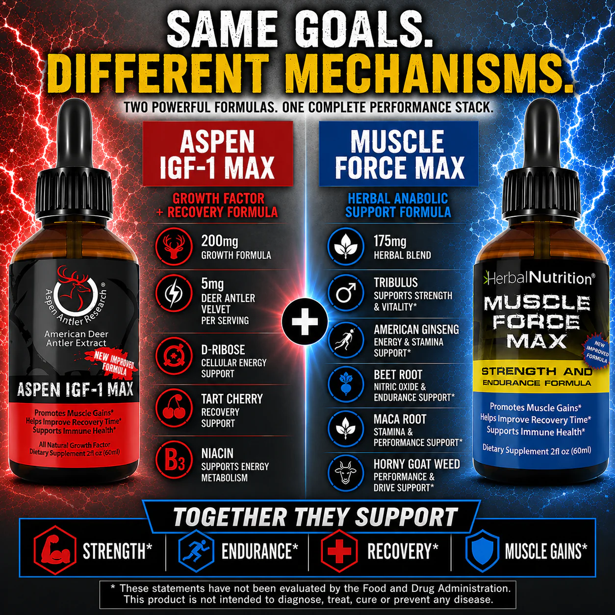 Aspen Max Muscle Force Max Same Goals