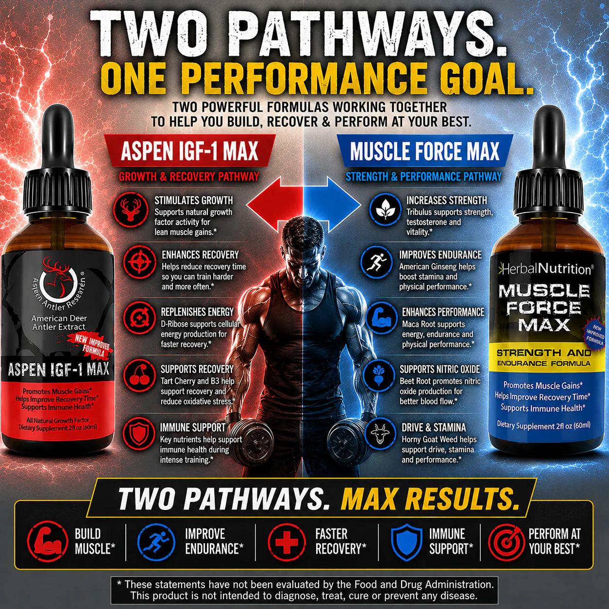 Aspen Max Muscle Force Max Two Pathways