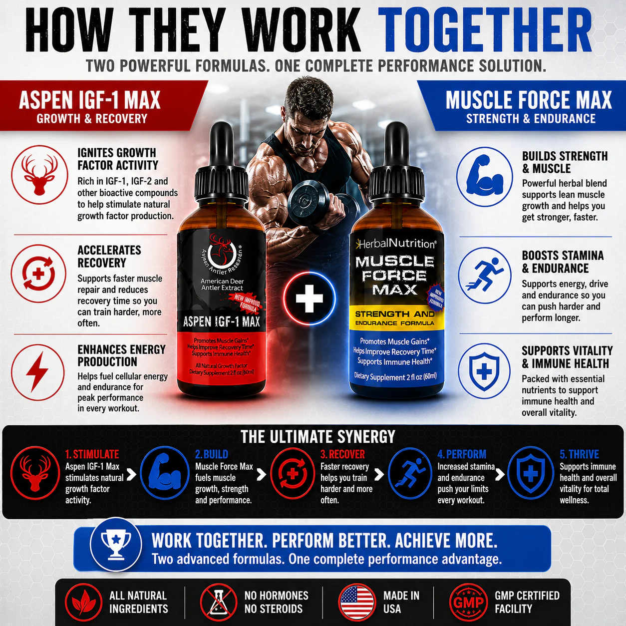 Aspen Max & Muscle Force Max How They Work Together