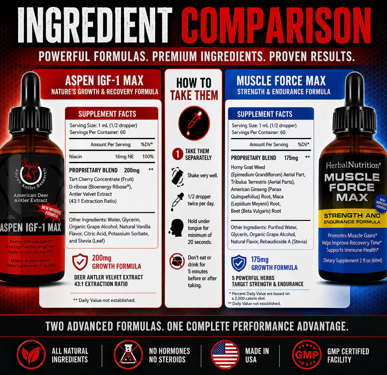 Stack Aspen Max and Muscle Force Max Supplement Facts Directions
