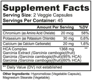 Garcinia Cambogia Facts Panel