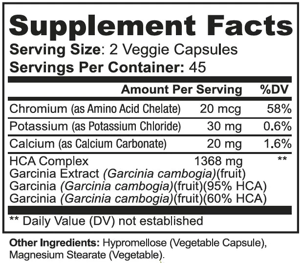 Garcinia Cambogia Facts Panel