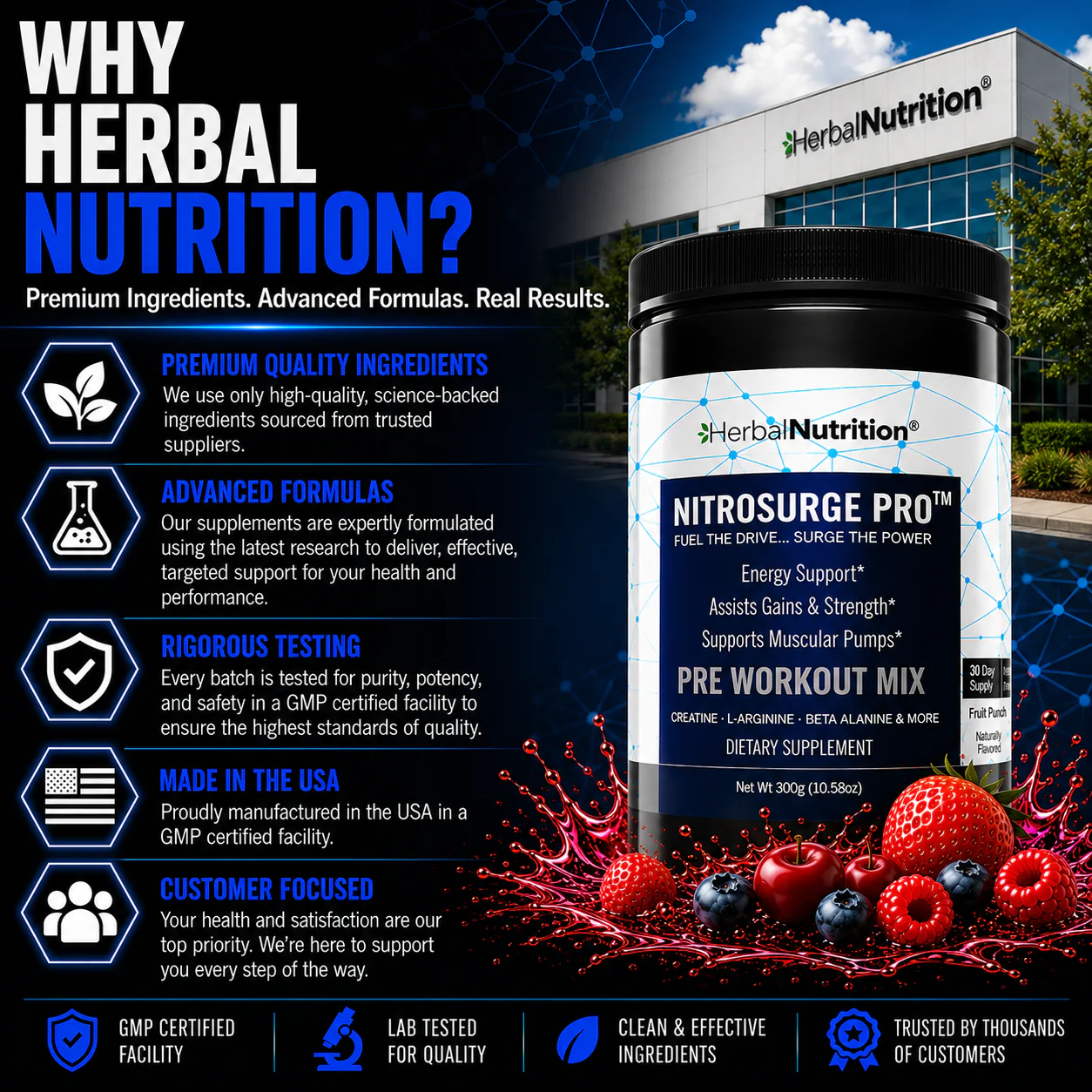 Nitrosurge Pro is Premium Manufactured