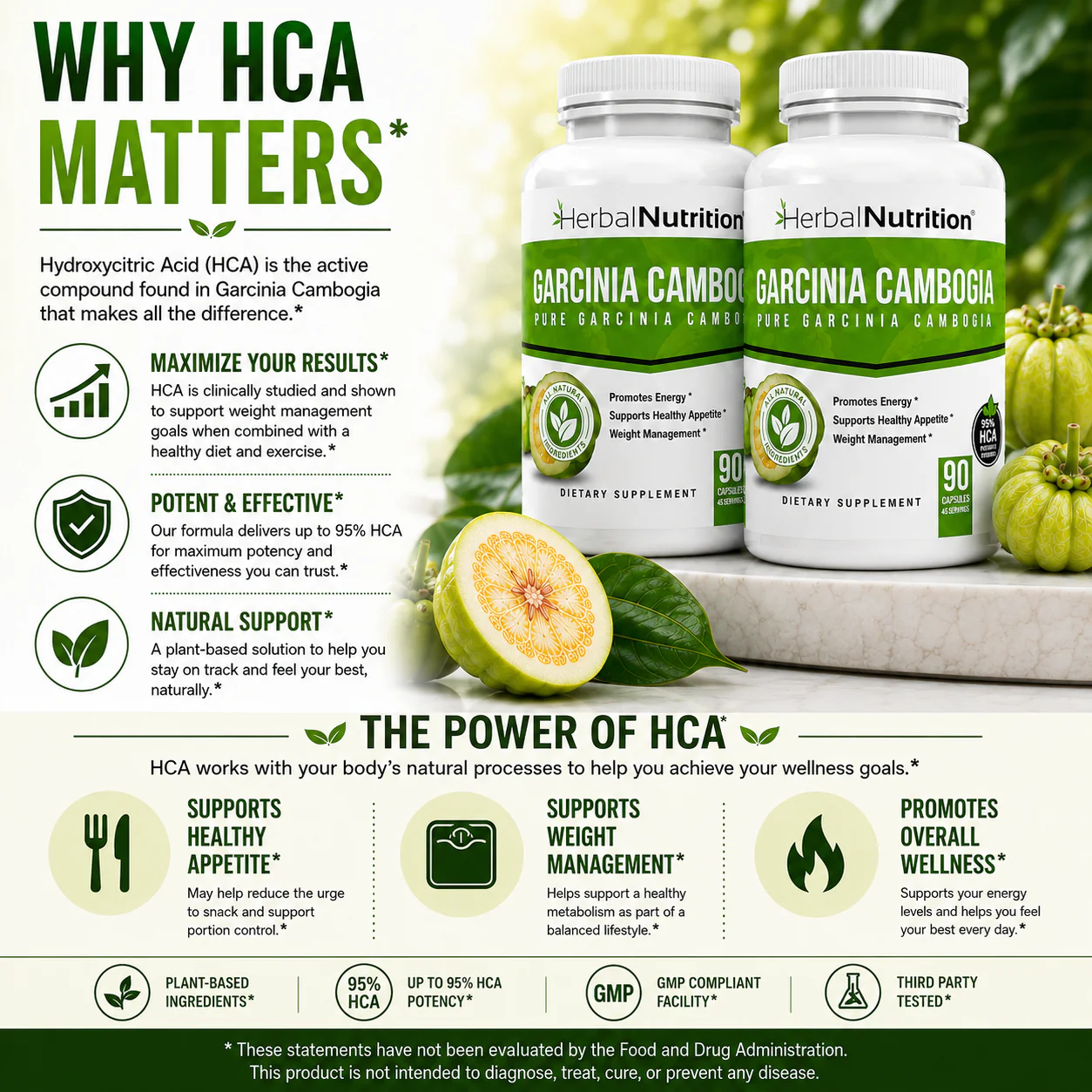 Garcinia Why HCA Matters